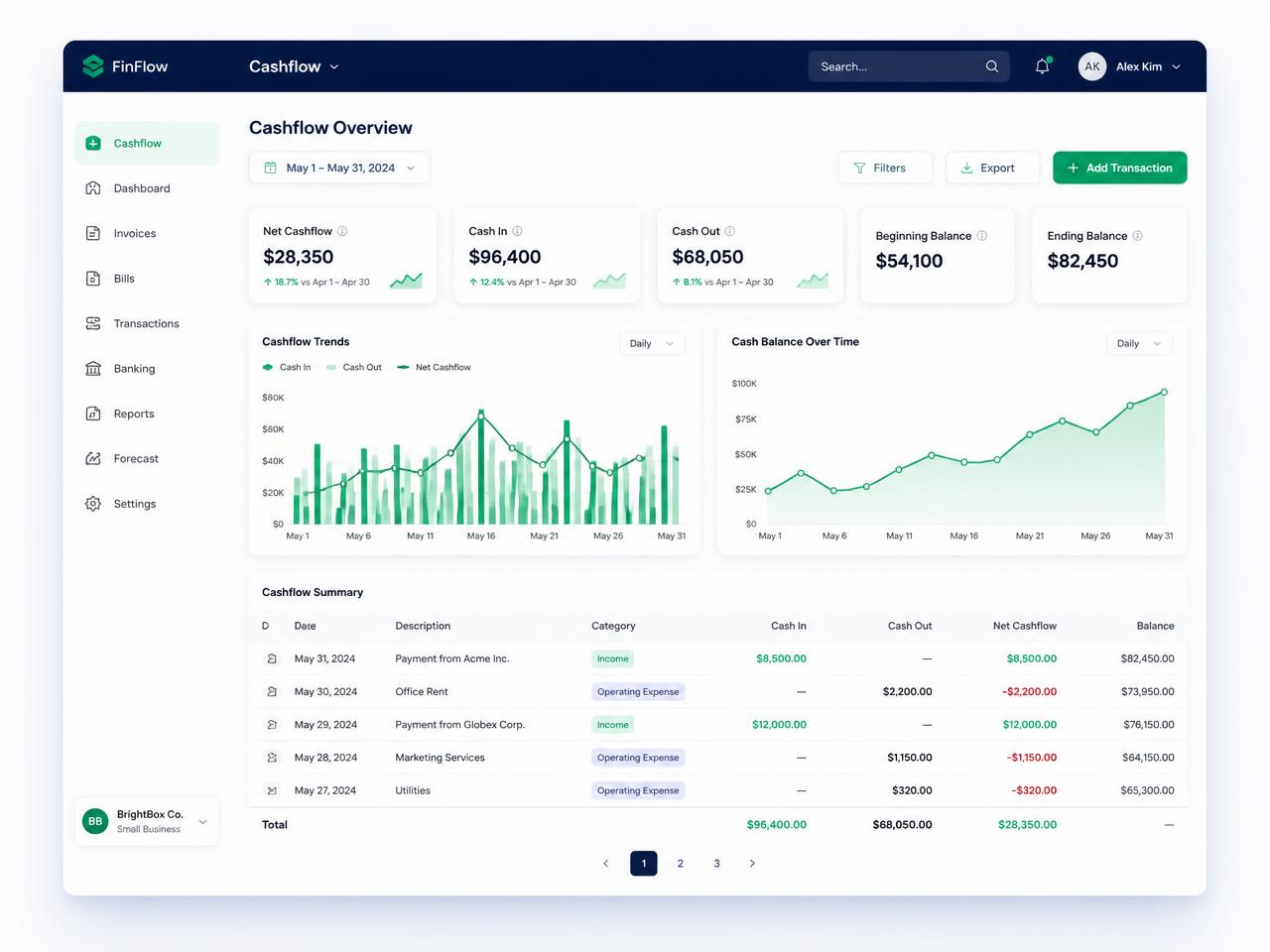 Preview of the Small Business Cashflow Dashboard template showing cash in, cash out and balance trend charts